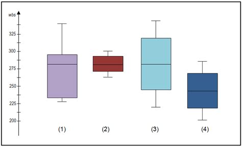 describing the distribution of a box plot|understanding box plots for dummies.